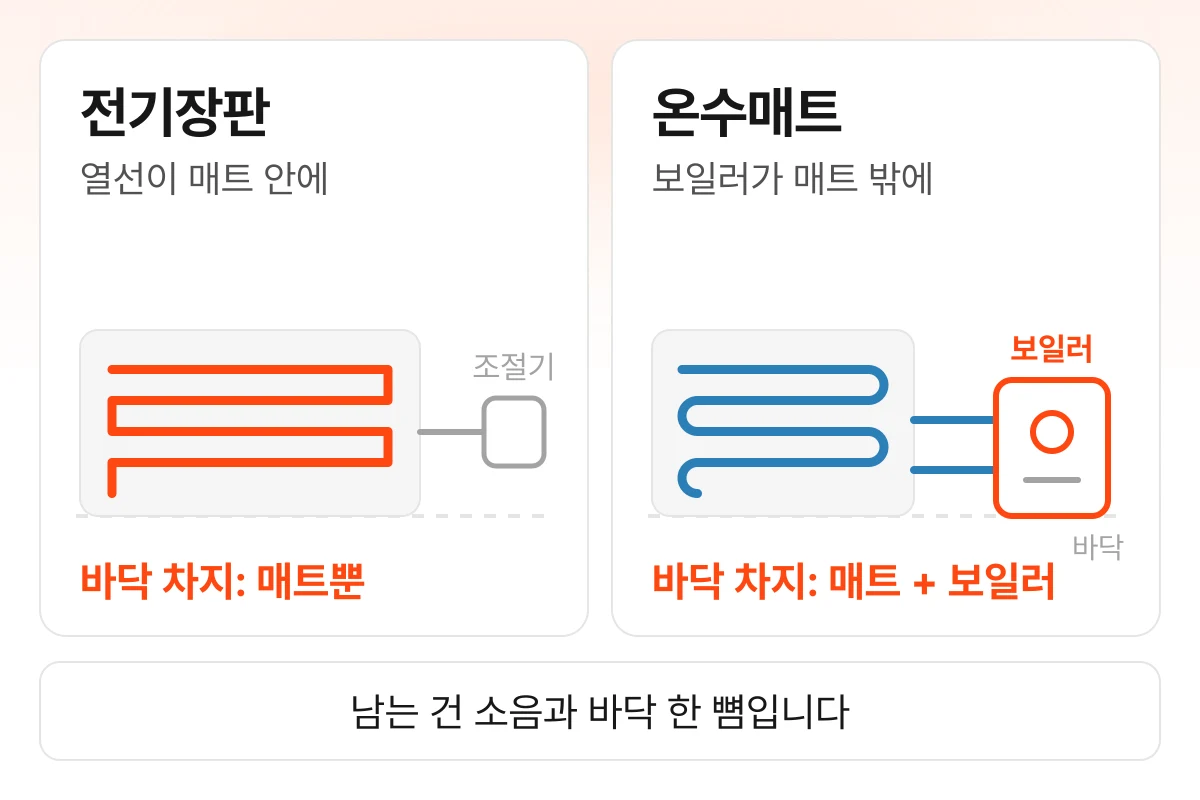 짙은 파란색 침구를 덮고 침대에서 자고 있는 사람